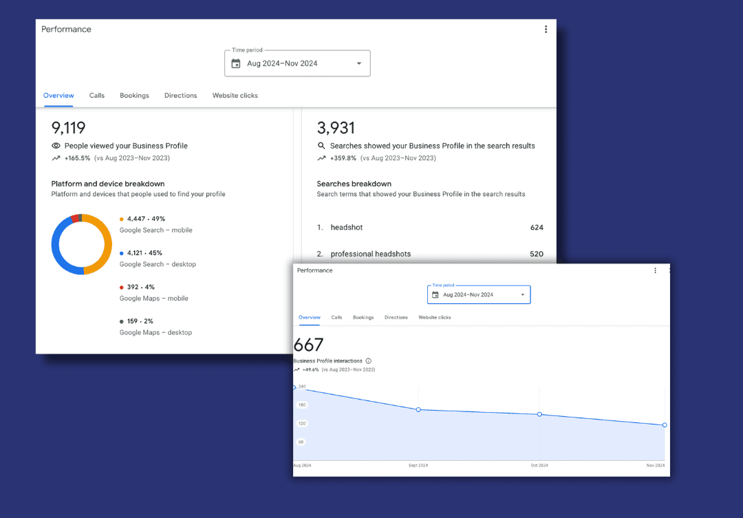 Increase Google Business Profile Engagement in 2025