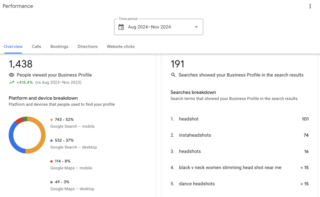 GBP Profile Insights