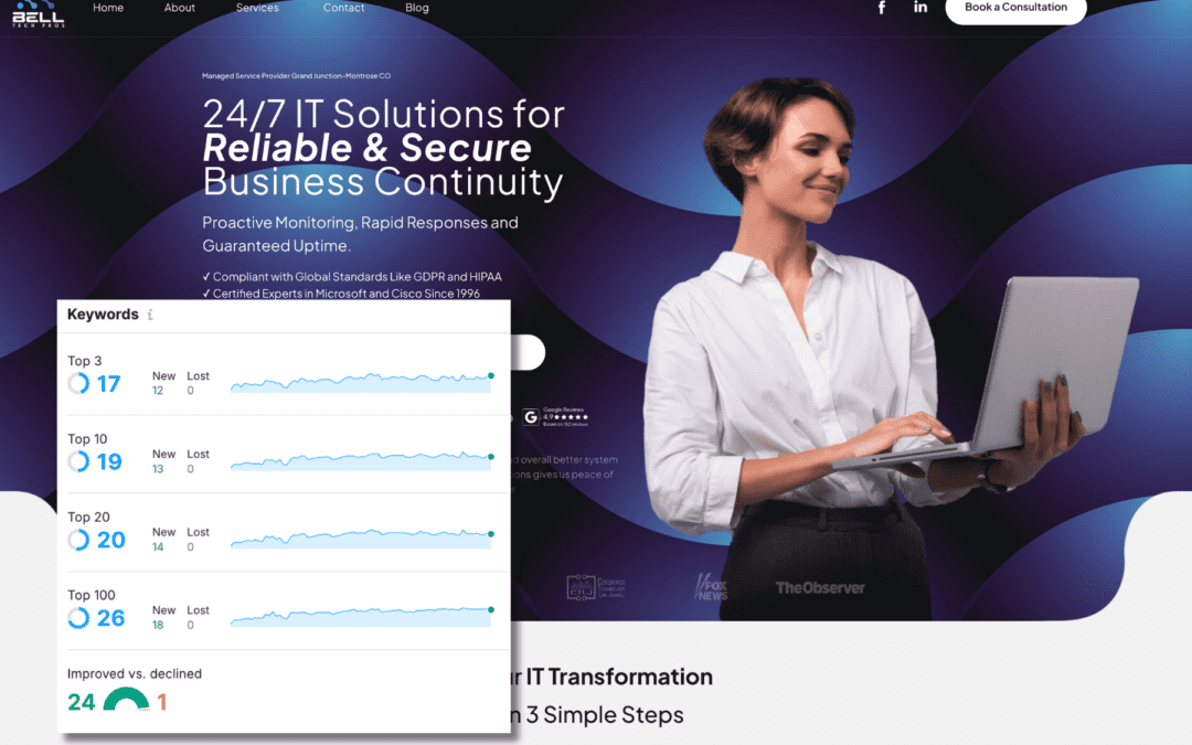 Bell Tech Pros: How Integrated Multi-location SEO and Branding Drove 362.5% Rise in Calls