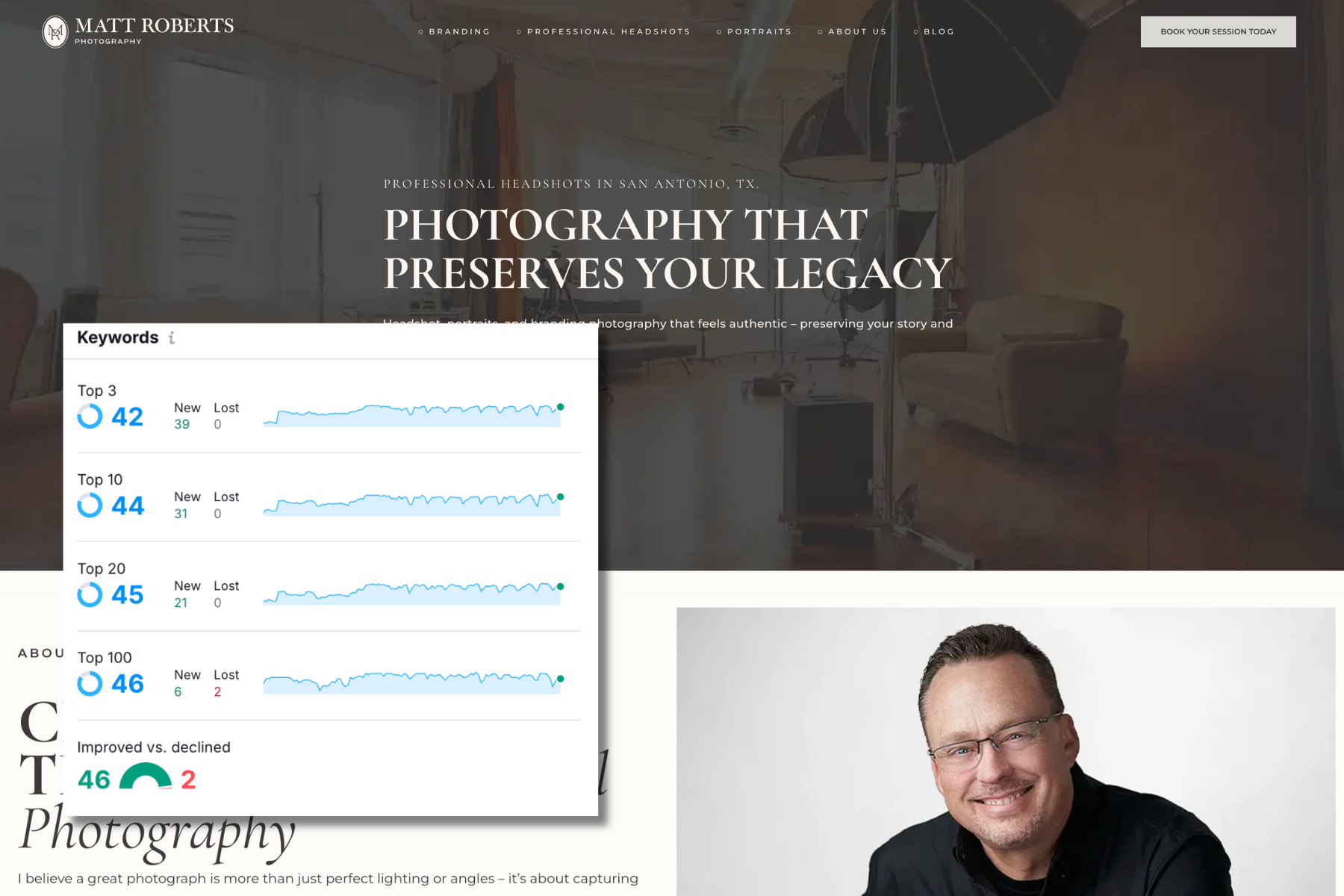 Photography SEO Case Study