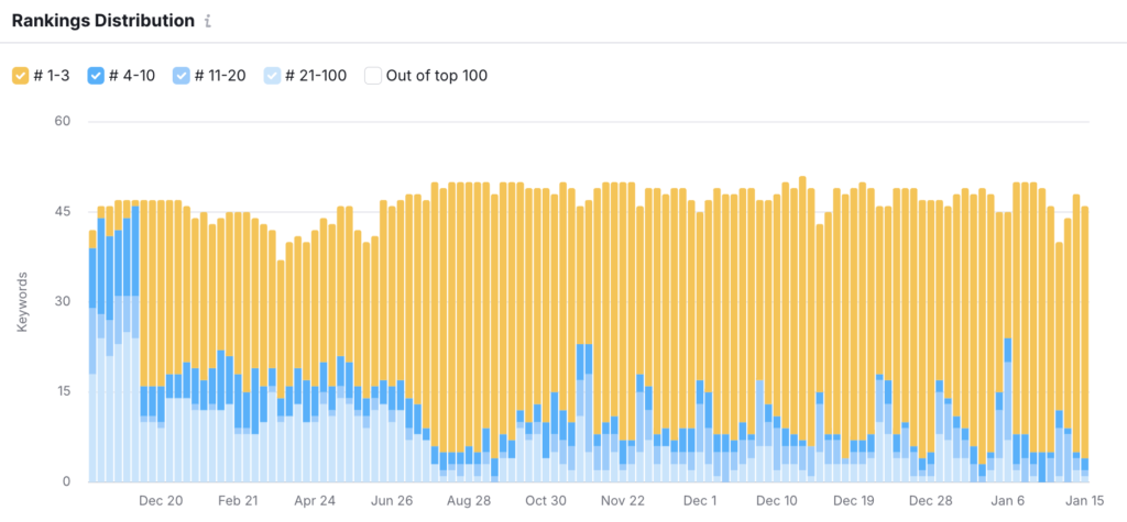 Water Fall Rankings Increase 1 year