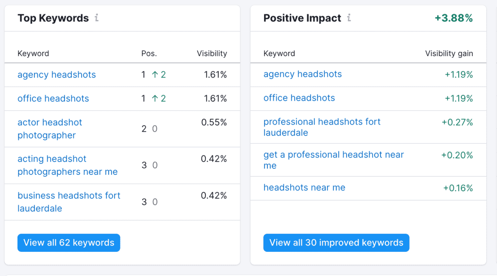 You can use SEO Tools To Evaluate Your Photography SEO And Stay Ahead Of The Pack