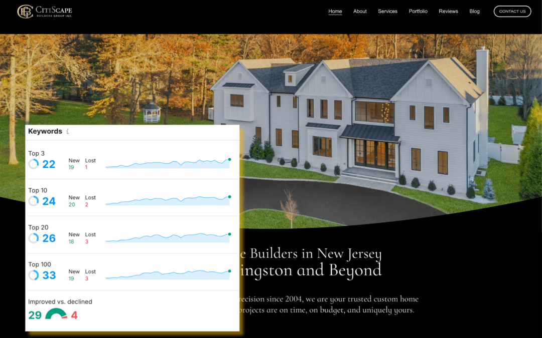 CitiScape Builders Achieves 1941% Traffic Increase in 30 Days with Battle SEO
