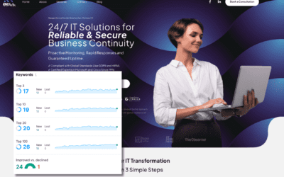 Bell Tech Pros: How Integrated Multi-location SEO and Branding Drove 362.5% Rise in Calls