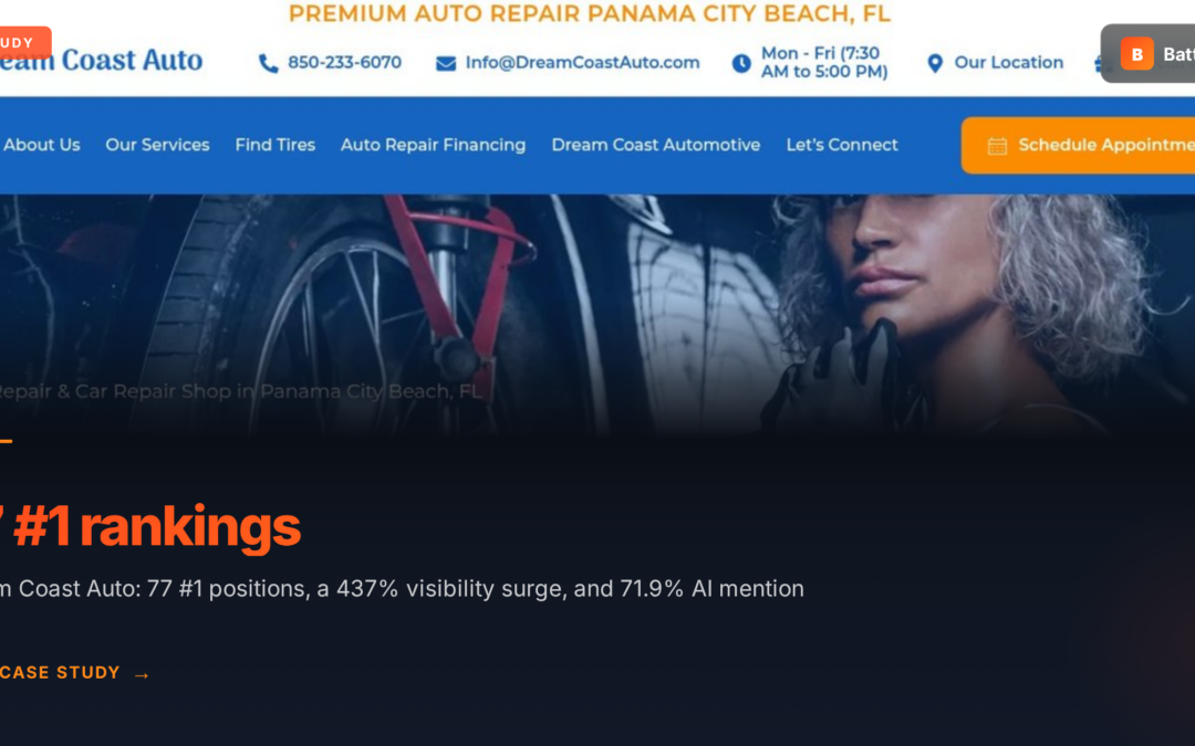 Auto Repair: 77 #1 Rankings and a 437% Visibility Surge