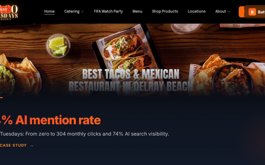 Restaurant: From Zero to 304 Monthly Clicks and 74% AI Visibility
